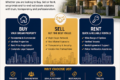 Ajanta Realty | Best property dealer in Vadodara | Premium Property Buy-Sell-Rent - Feature Photo