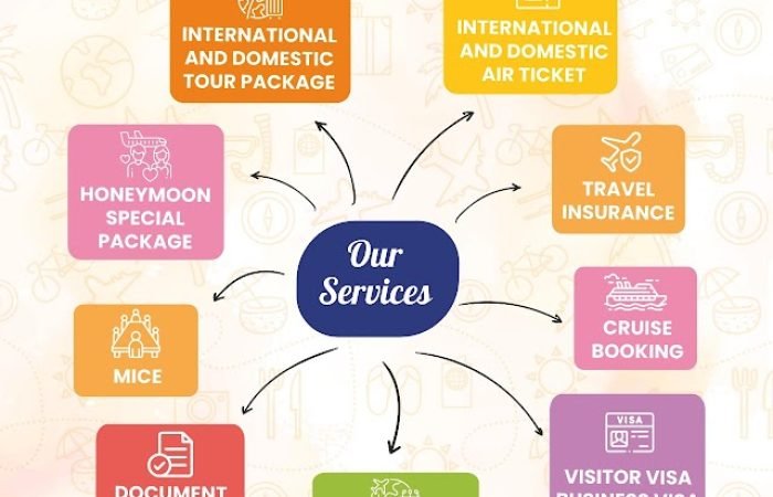 MAA INTERNATIONAL - Feature Photo